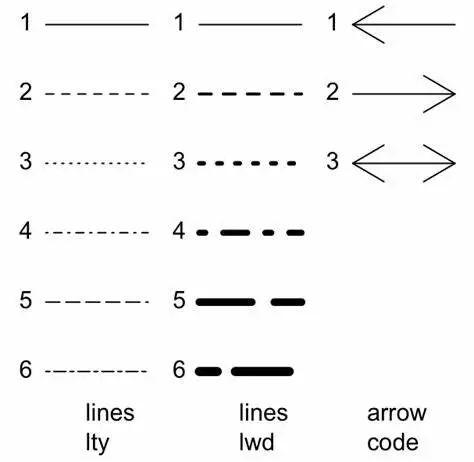 【R语言】绘制箭头（一） - 知乎