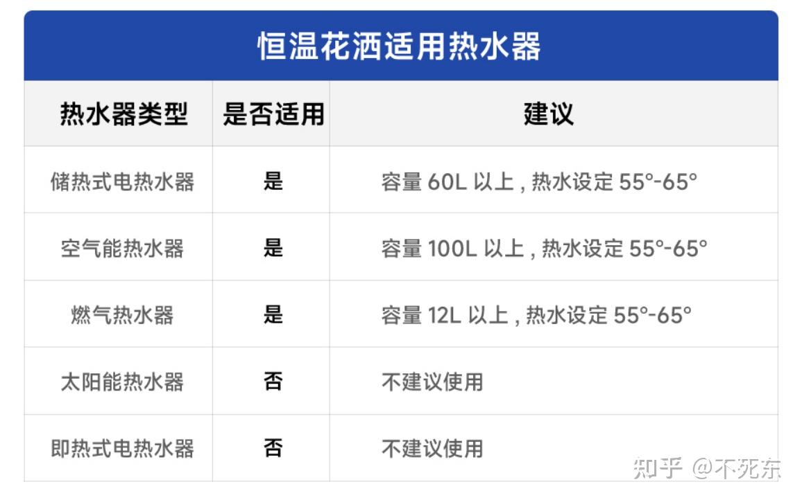 恒温花洒原理图片