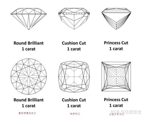 为什么两颗相同重量的钻石,看起来却不一样大?