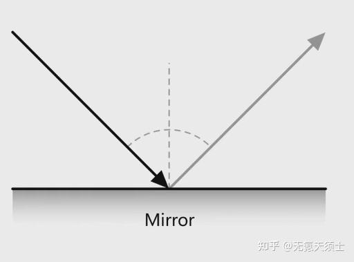 从物理角度理解物体反射——能量守恒 - 知乎