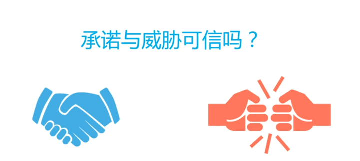 《博弈论》课程学习笔记（5）-承诺博弈 - 知乎