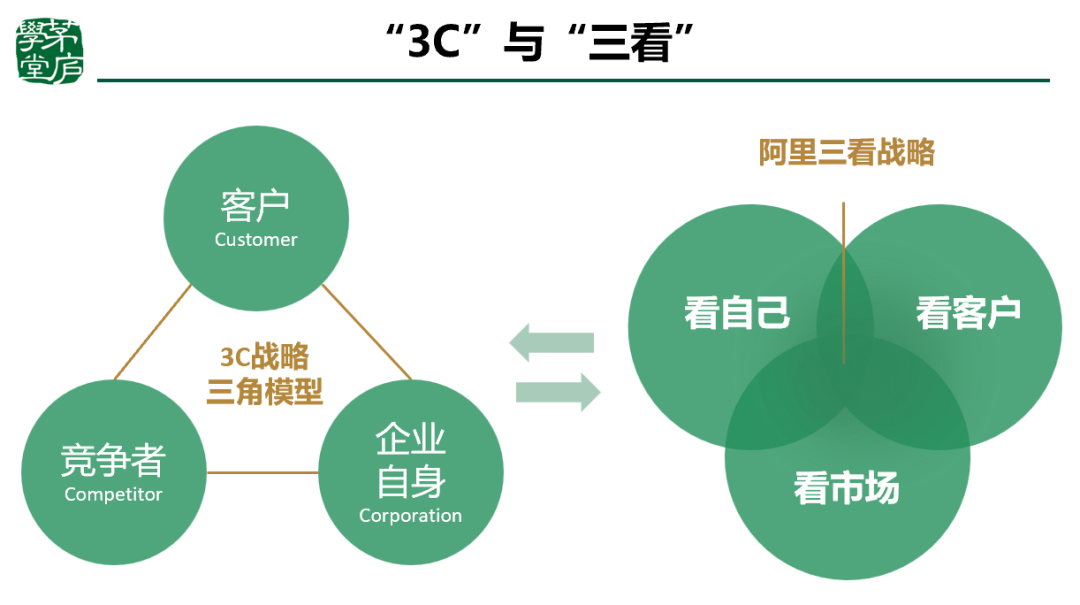 戰略規劃強心針好的品牌定位