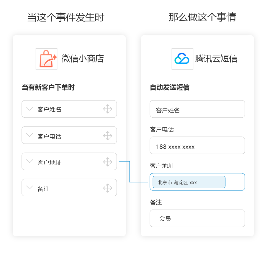 腾讯云短信收费标准表 腾讯云短信收费标准表