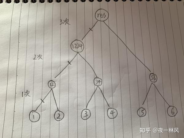 leetcode-23-k-merge-k-sorted-lists