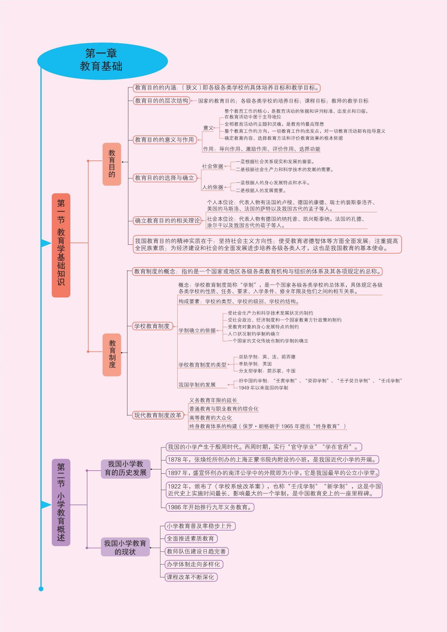 巴金家内容导图图片