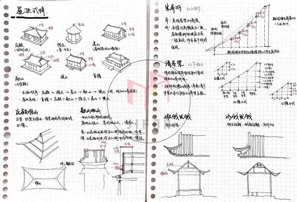 图解建筑史——中国木构建筑大木作解析 - 知乎