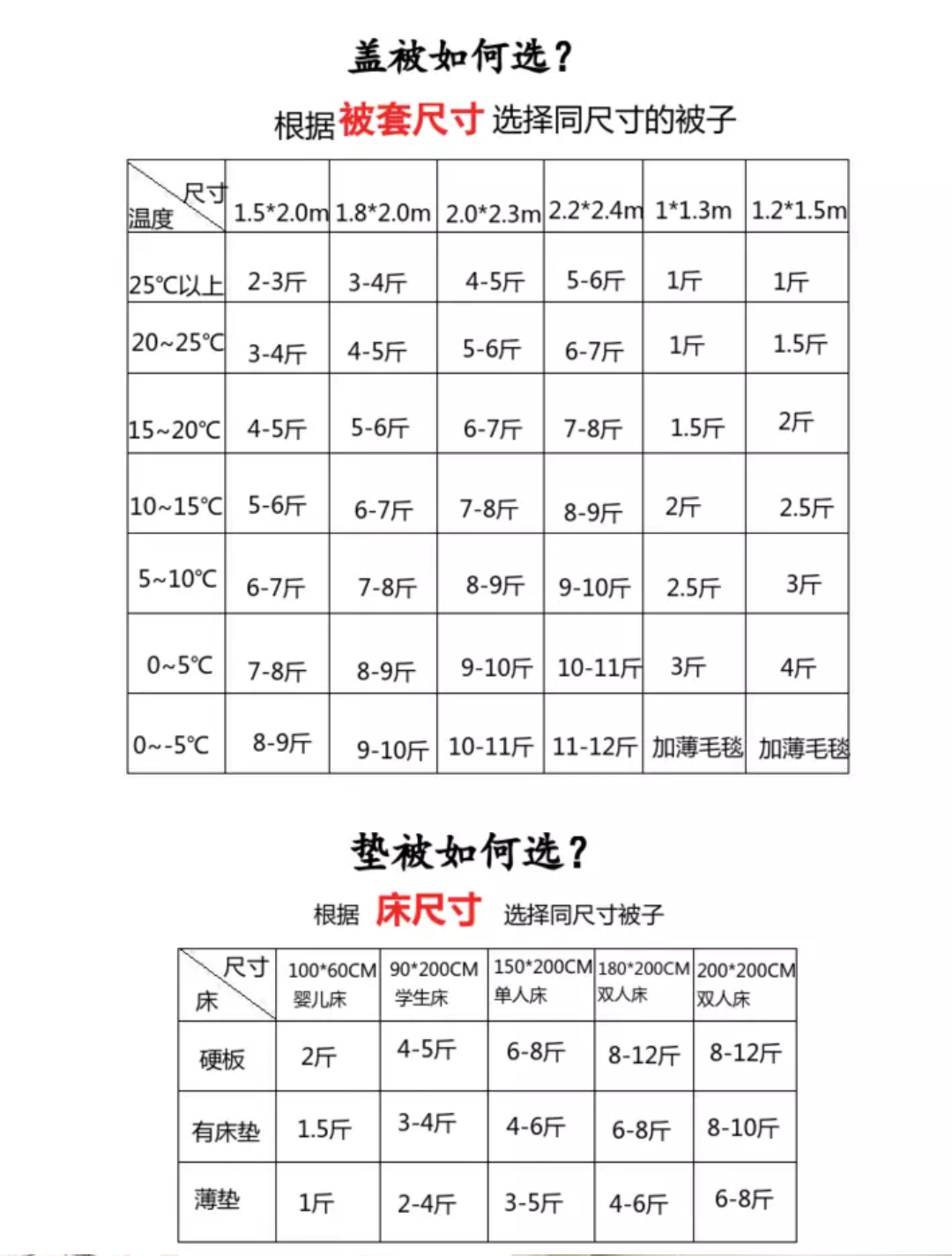 12-20的温度适合盖几斤的被子? - 知乎