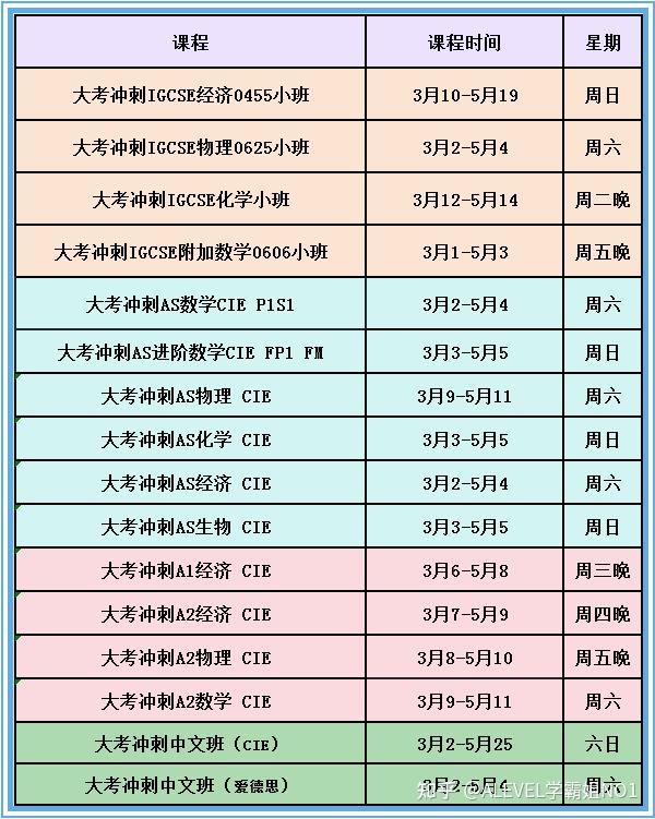 更多igcse/alevel学科也在组班中,有需要的同学扫描上方二维码咨询!