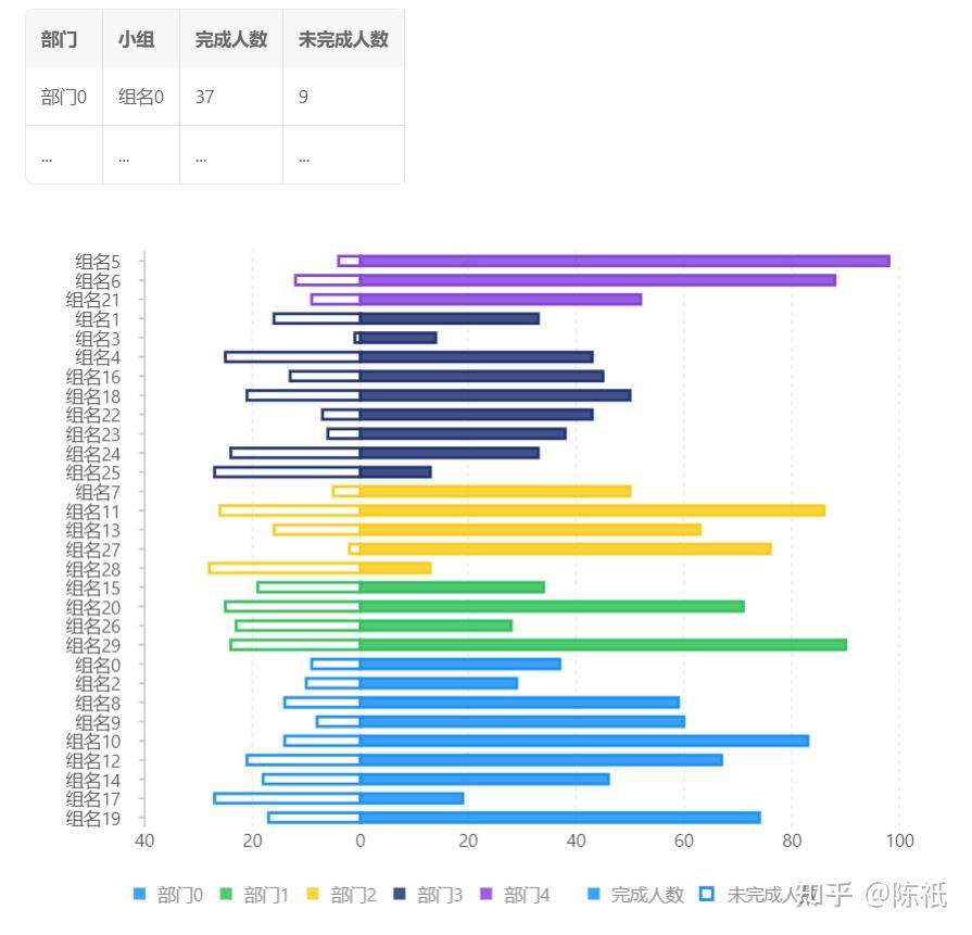 適合的場景例子1:正反分類數據對比下圖是模擬某個公司各個部門對某項