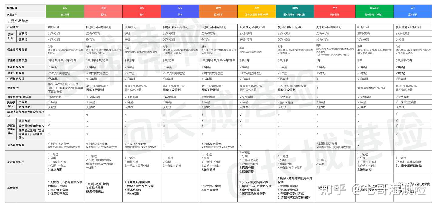 美元汇率高走7.3，现在入手香港保险亏麻了？ - 知乎