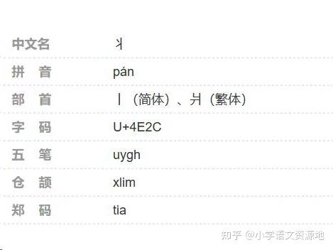 每日一字：“状”的偏旁“丬”怎么读“ - 知乎