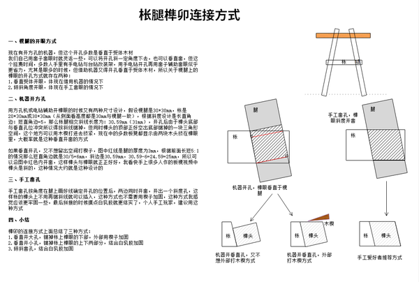 《四脚八叉双枨板凳计算器》 - 知乎