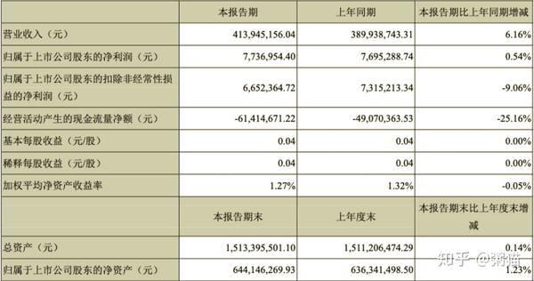 低风险转债博客(一个低风险可转债投机机会分析)