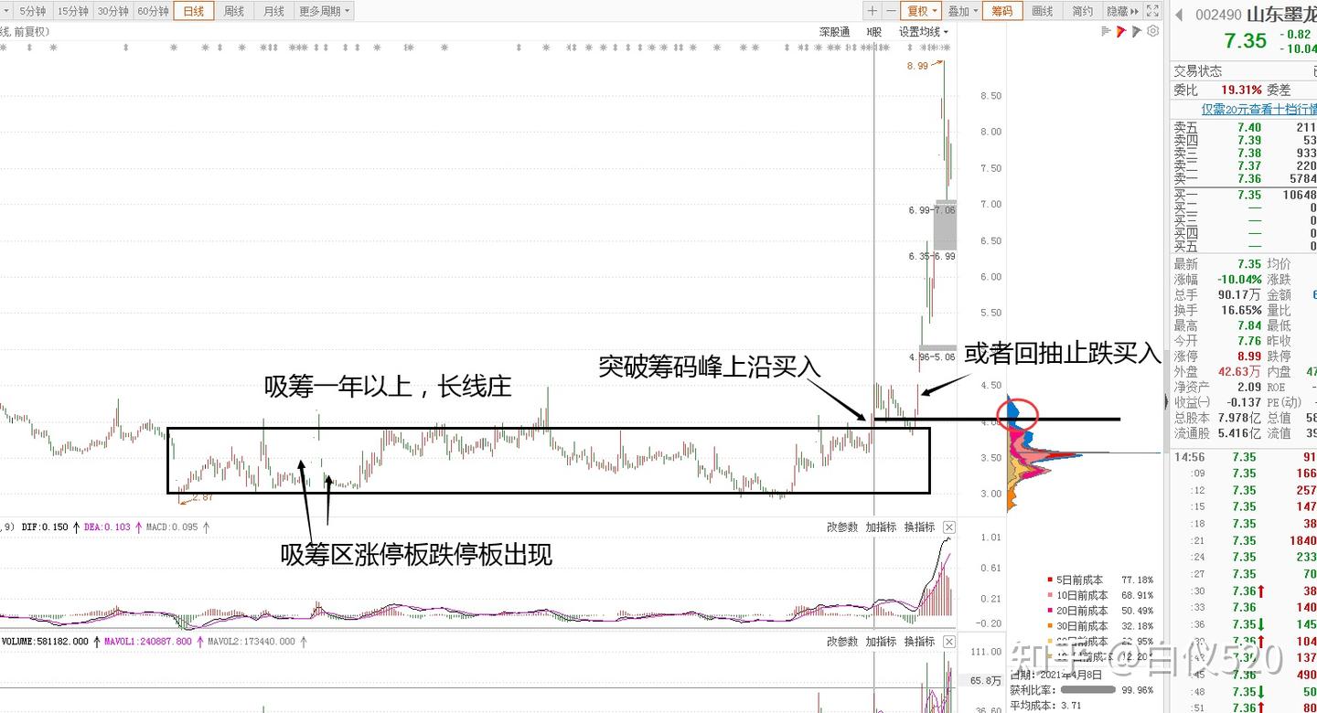 实战选股---交易那些事儿- 知乎
