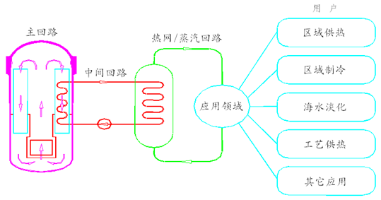 AC米兰官网-美的申请环境调节系统及其控制方法专利解决了目前的供热系统的运行能效偏低的技术问题