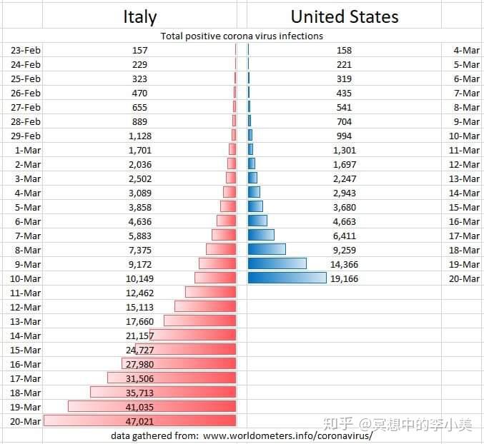 美国疫情确诊人口数_美国新冠疫情确诊病例
