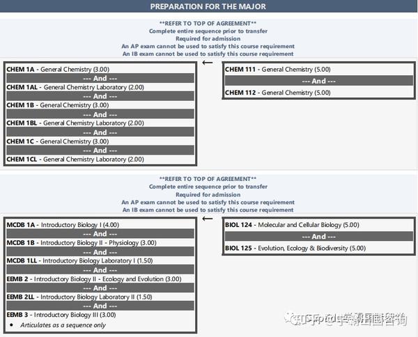 UCSB TAG 知乎