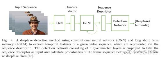 Deep Learning For Deepfakes Creation&Detection阅读笔记 - 知乎