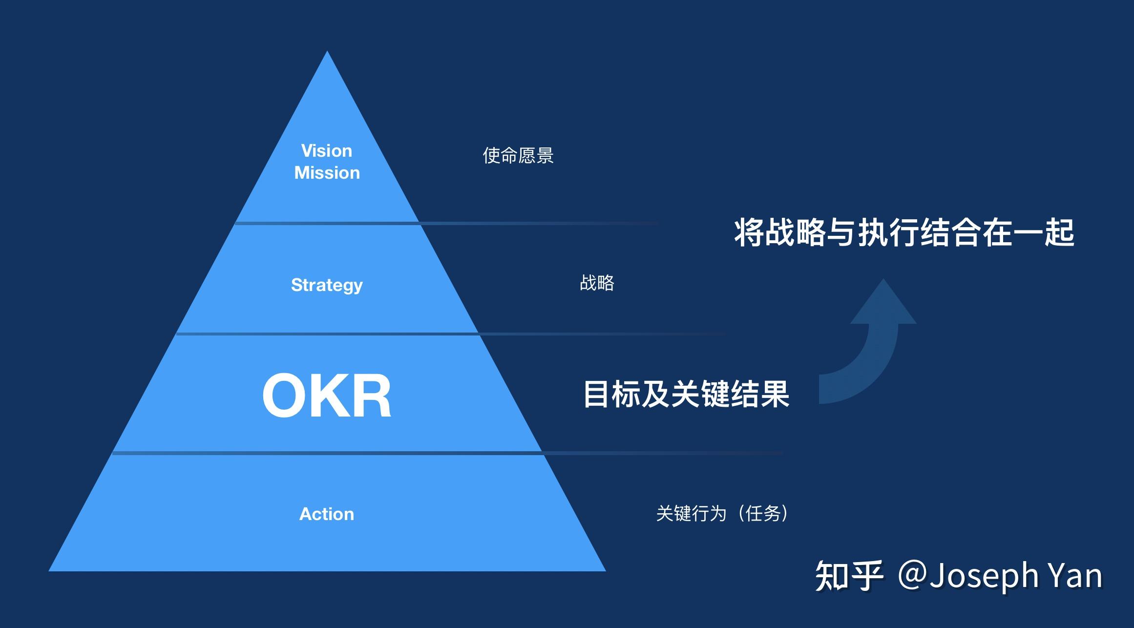 okr激发人的善意和潜能做难而正确的事