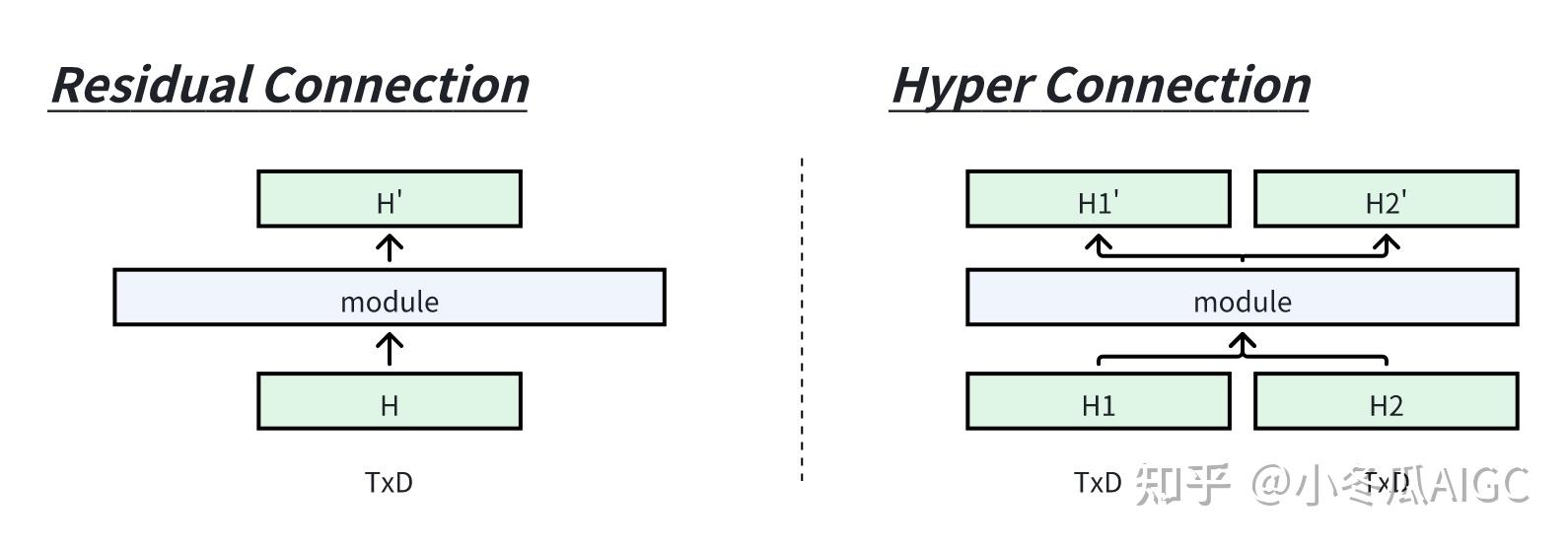 【手撕Engram】DeepSeek 的 Conditional Memory 能取代 Attention 吗？（超长文、附代码） - 知乎