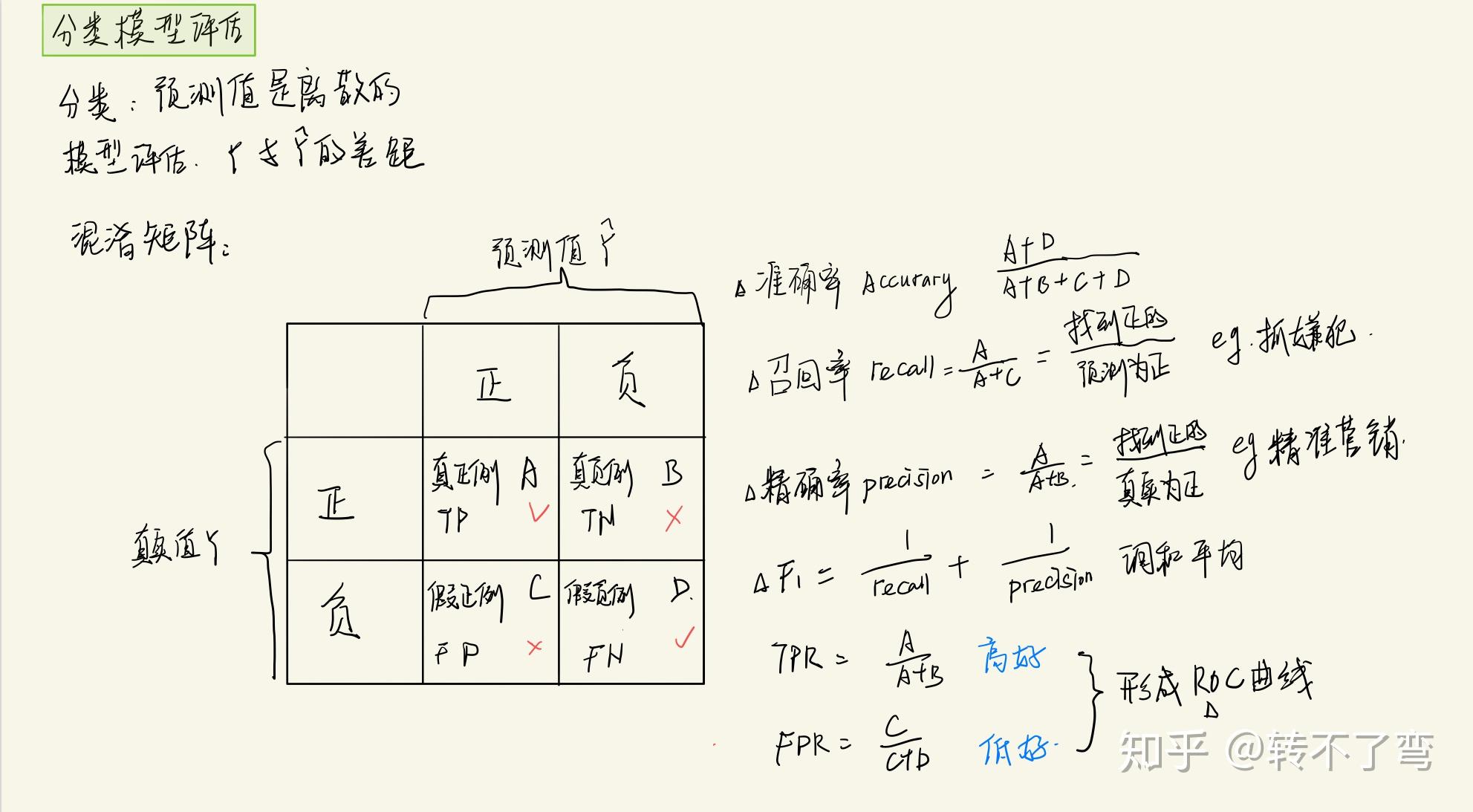 机器学习模型评估