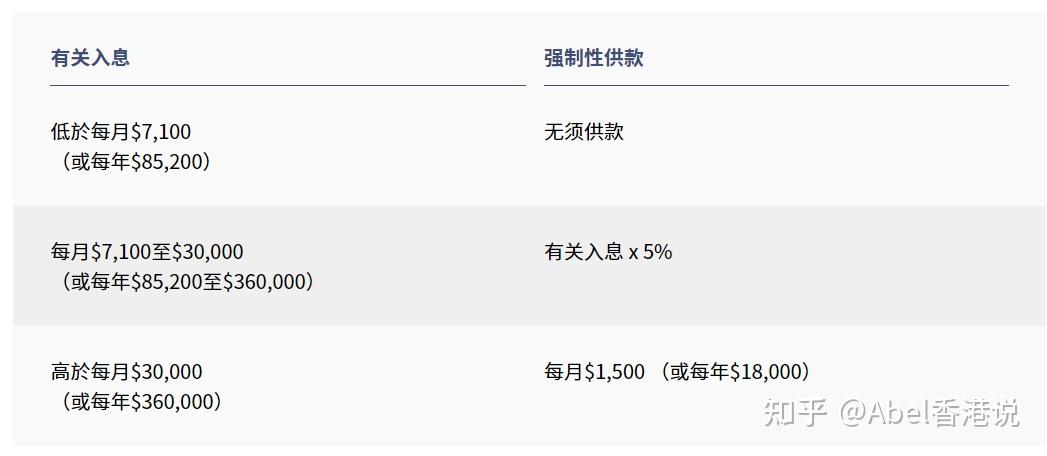 干货分享 | 一文带你了解港版社保：香港强积金MPF! - 知乎