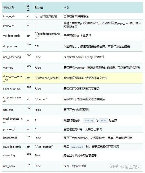 Python paddleocr快速使用及参数配置详解 - 知乎