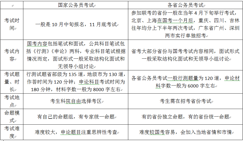 什么是国考和省考的区别 v2-6c72127d433c599994b16f7fc9fb88d8_r.jpg