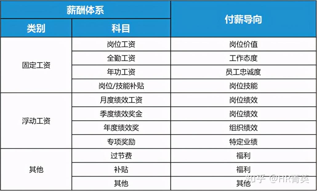 seo优化薪酬 zhuanlan.zhihu.com