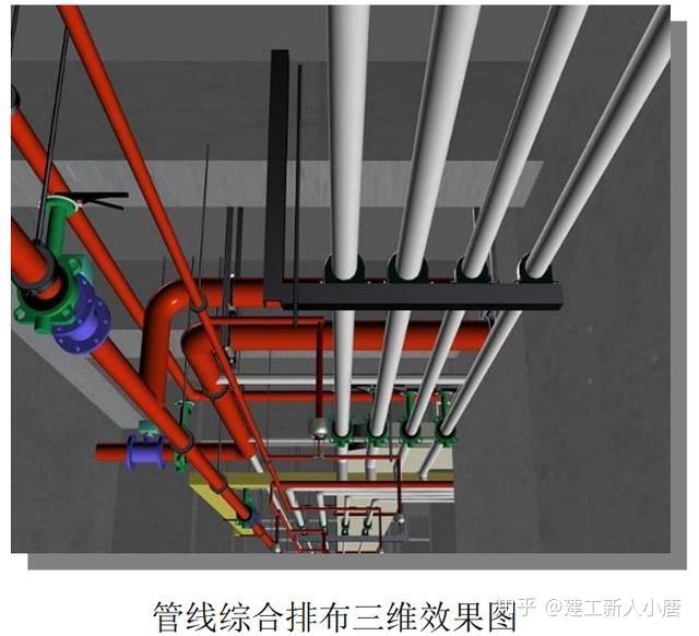局部管线综合排布图