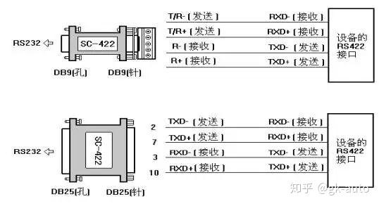 rs232-422-485,一樣的串口,不一樣的講解,超級白話,都能看 - 知乎