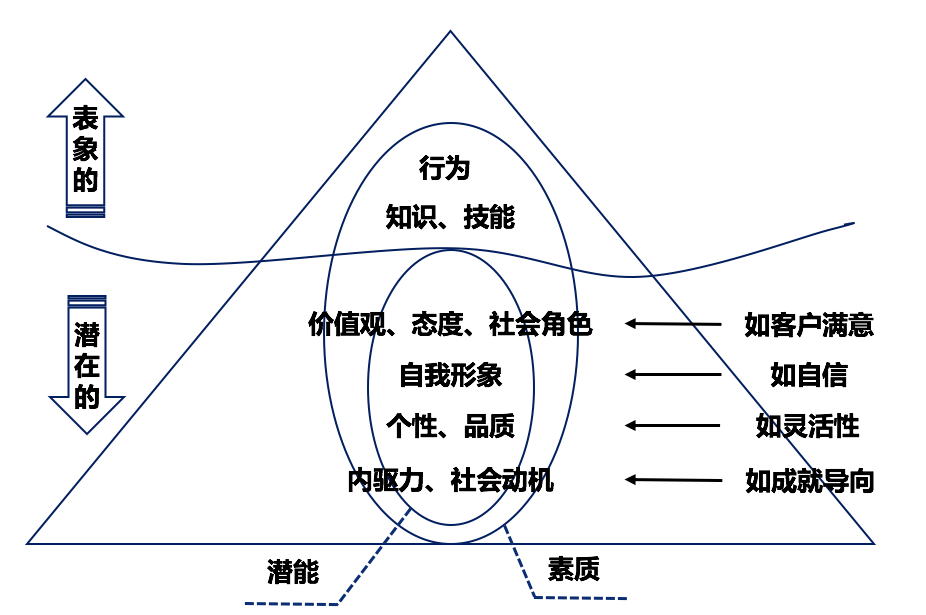 具备这几项素质的管理者,想不胜任都难