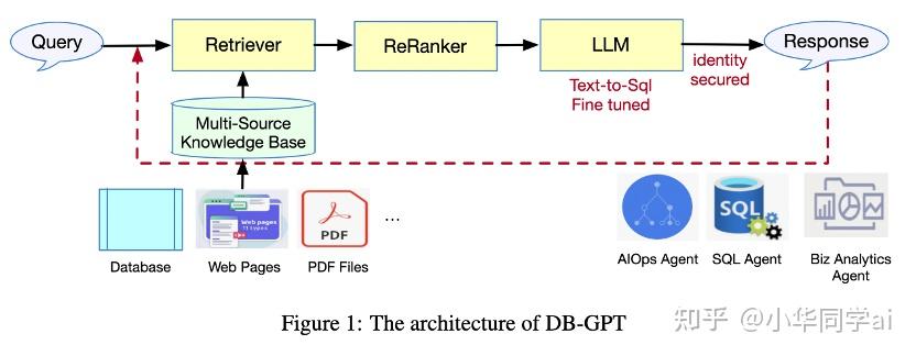 GitHub标星破万!程序员福音,82.5%准确率!这个开源项目重新定义了Text2SQL - 知乎