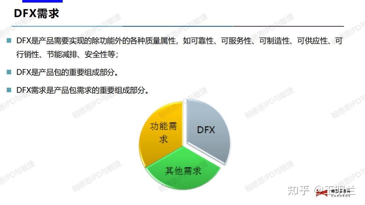 Wht Is Dfx DFX设计方法:从概念到卓越产品的全面指南 - 知乎
