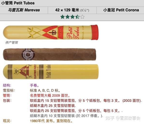 古巴雪茄介绍:蒙特克里斯托Montecristo 常规款/限量款 全目录 - 知乎