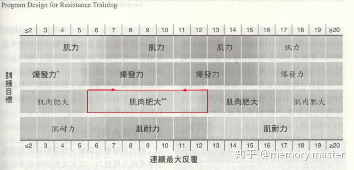 训练计划健身次数 v2-6c7b097a497f01e2aa787b7fc2d72678_r.jpg