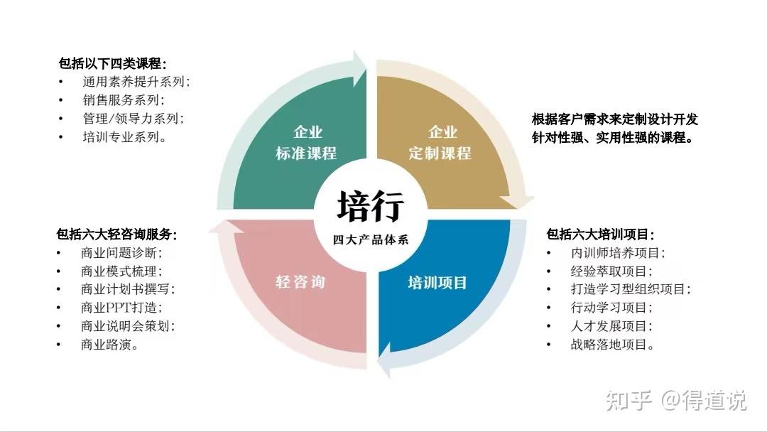 培行是谁,培行能做什么? - 知乎
