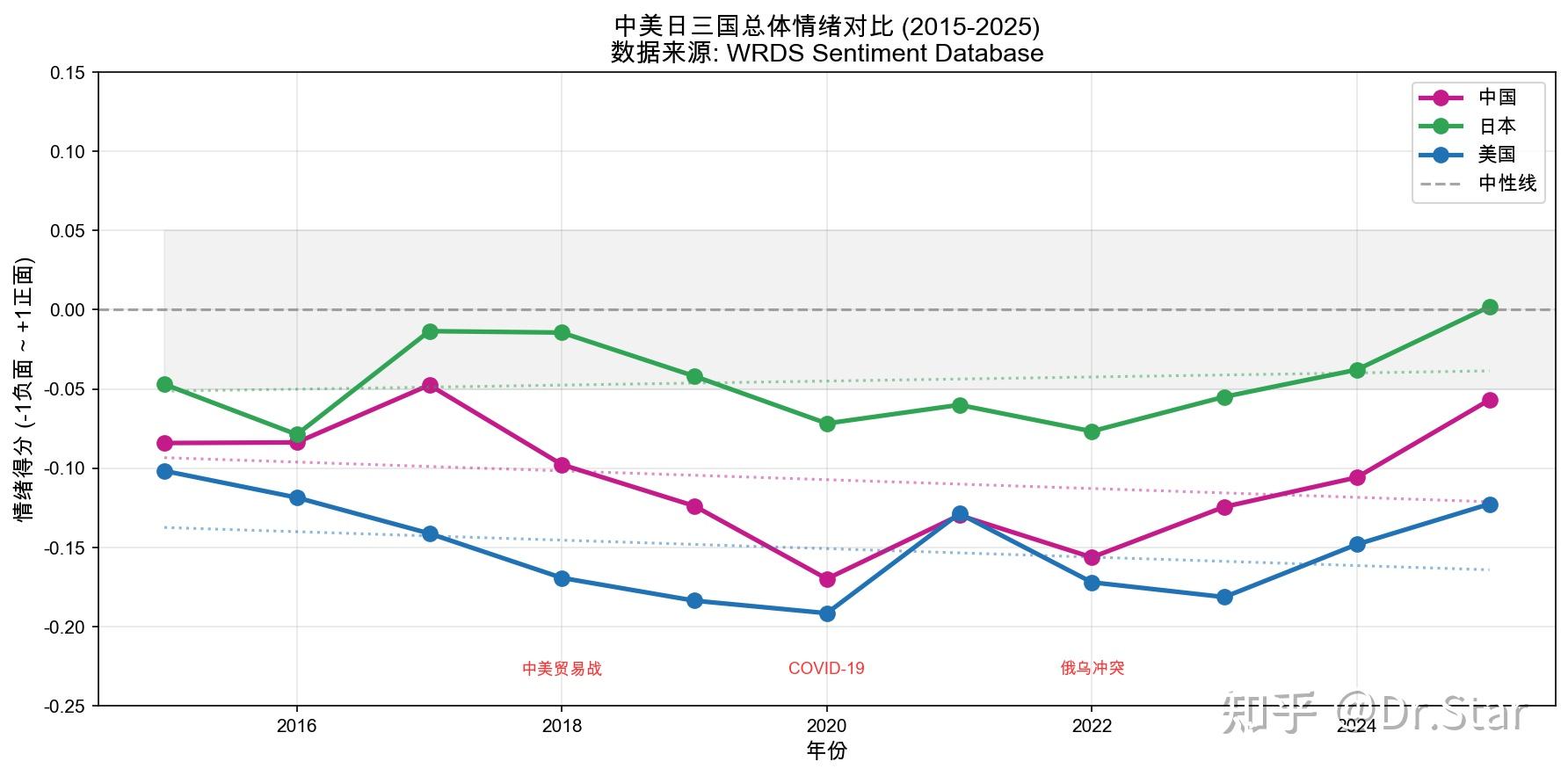 中美日三国民众对经济话题的十年情绪透视 - 知乎