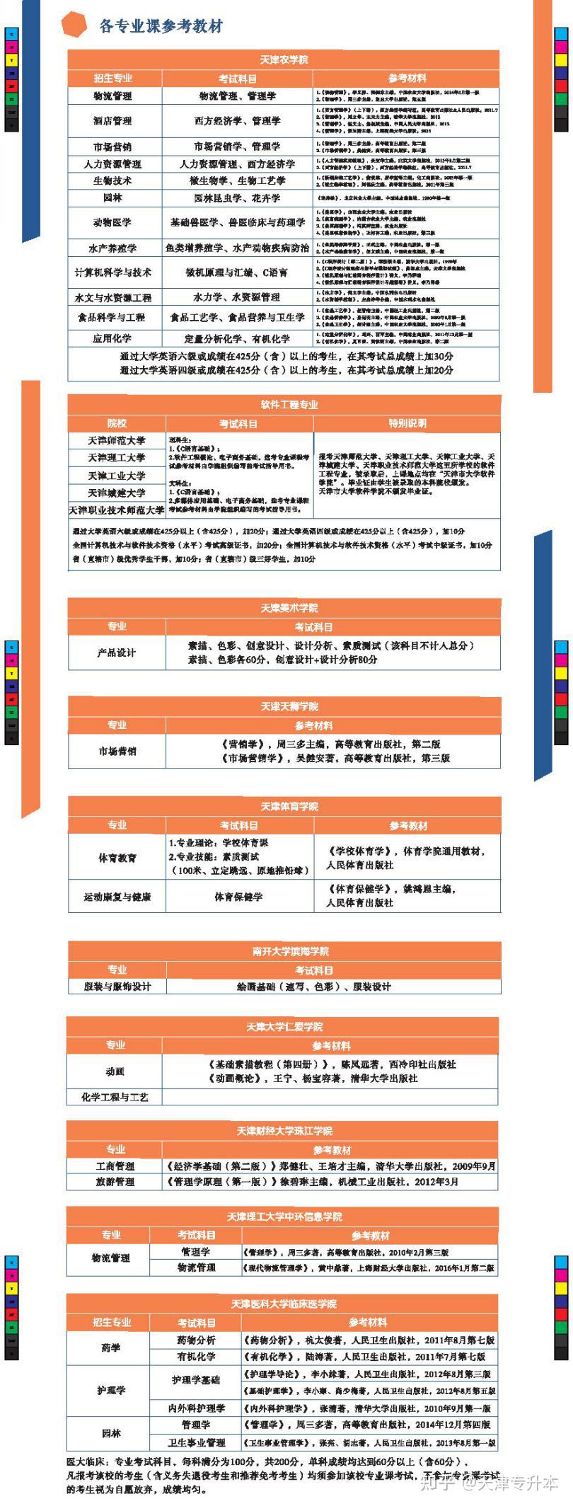 天津专升本插图6 天津专升本插图6