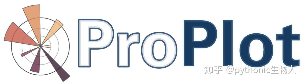 Proplot Msa Python ProPlot弥补Matplotlib这9大缺陷 - 知乎