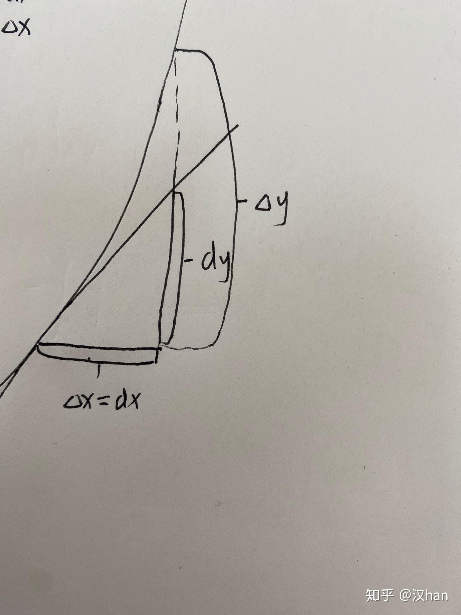 高数刚学到微分,不明白为什么课本直接就让Δx=dx,Δy和dy都不一样,为什么它俩就可以相等? - 知乎