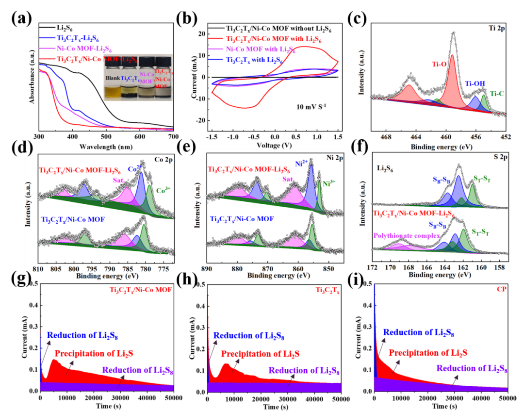 cej南京大学唐少春教授孟祥康教授团队在商业锂硫电池隔膜改性提升
