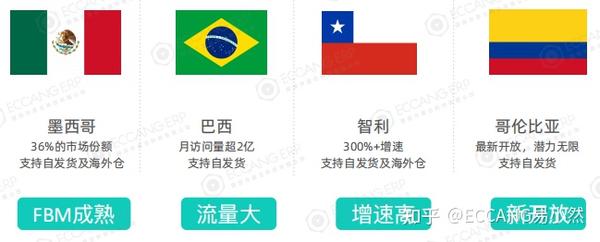拉美市场报告-美客多 - 知乎