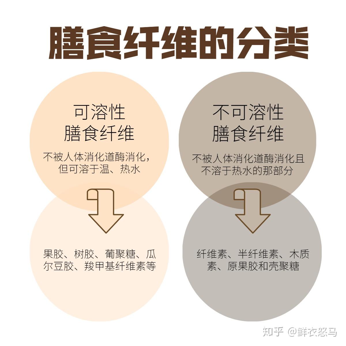 12款0蔗糖膳食纤维饼干测评 