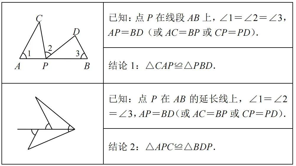 全等三角形的10个模型 - 知乎