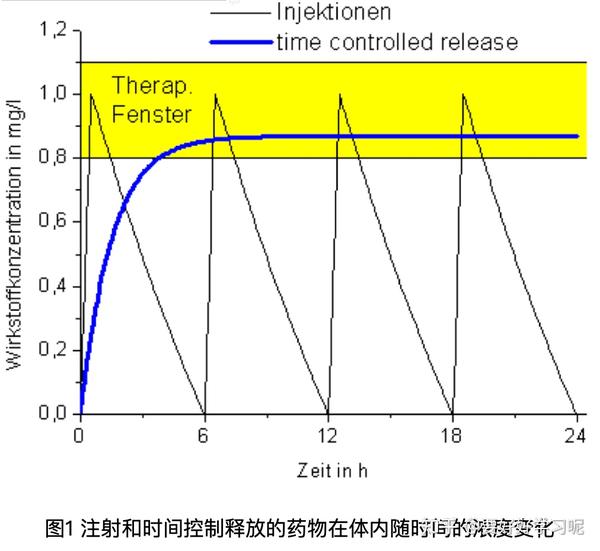 Drug Delivery Drug Delivery