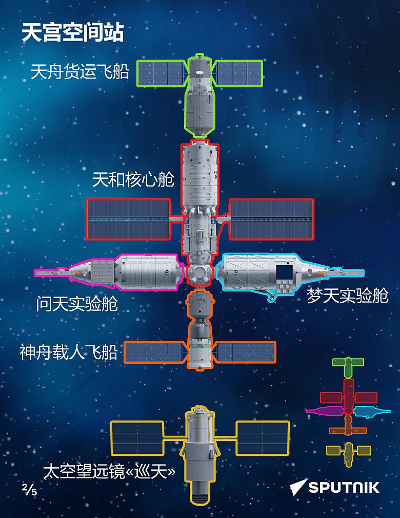 天宫空间站3D模型 - 知乎