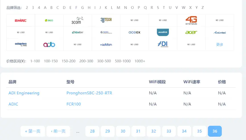 IP地址定位查询好工具IPSHU,帮你验证IP属地不翻车! - 知乎