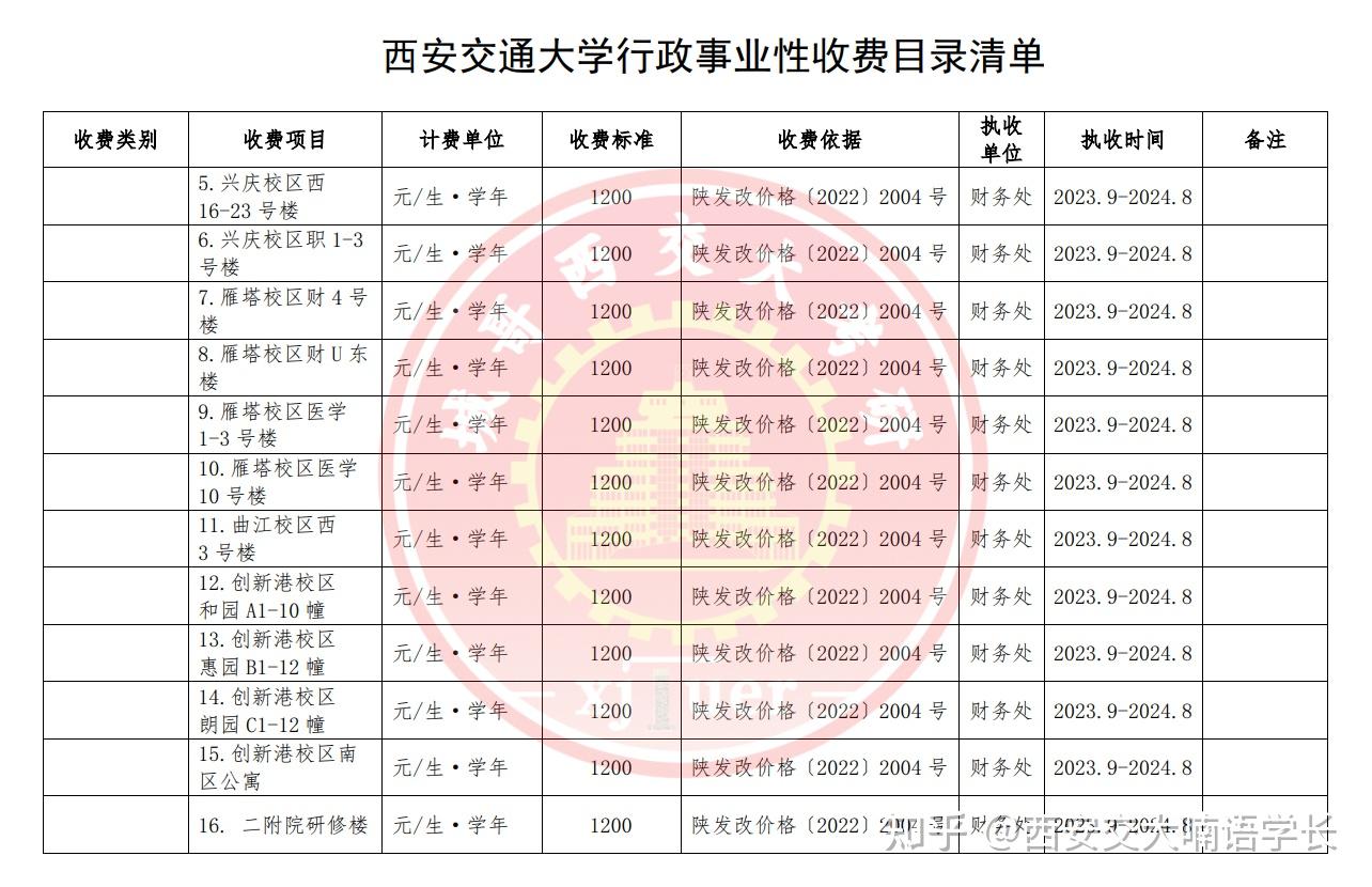 硕士读研学费,研究生宿舍住宿费一览