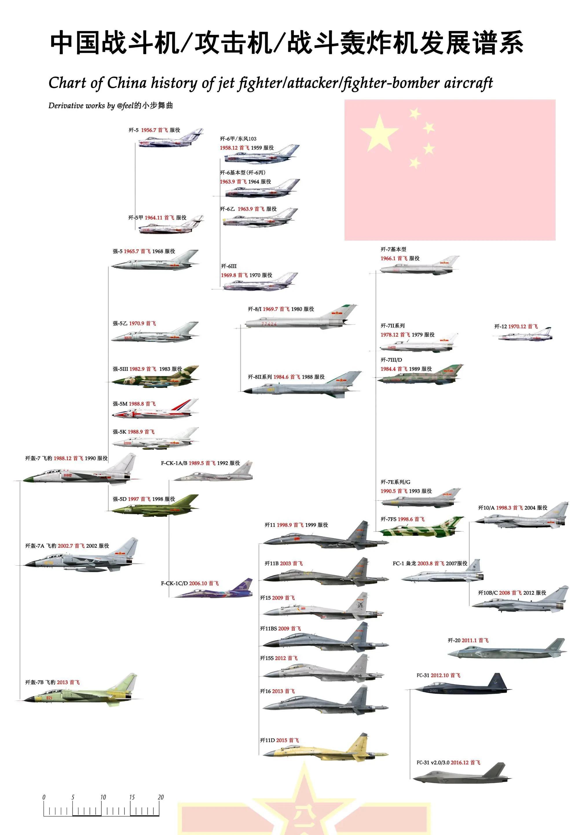 中国空军基地一览表图片